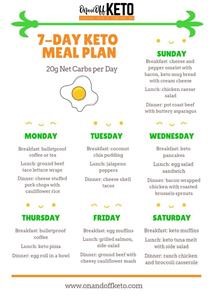 Keto Diet Plan Cost